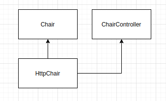 NestJS Flexable, reusable, scalable modules design