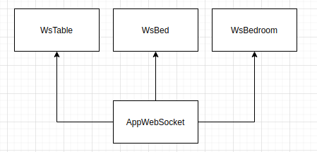 NestJS Flexable, reusable, scalable modules design