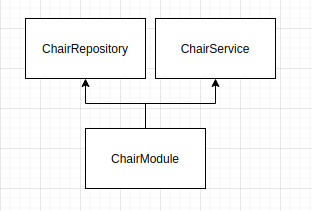 NestJS Flexable, reusable, scalable modules design