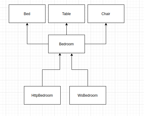 NestJS Flexable, reusable, scalable modules design