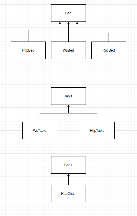 NestJS Flexable, reusable, scalable modules design