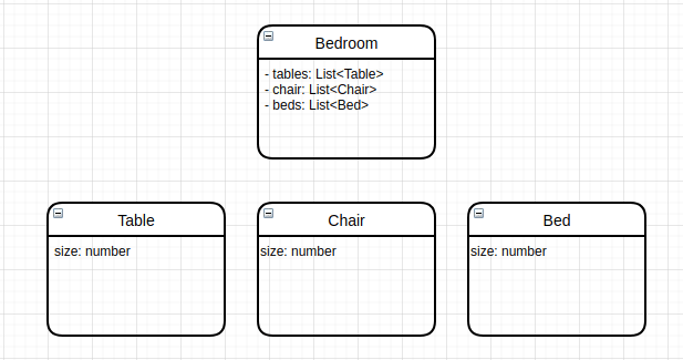 NestJS Flexable, reusable, scalable modules design