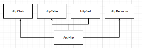 NestJS Flexable, reusable, scalable modules design