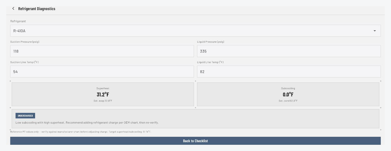 FieldForce OS refrigerant diagnostics screen showing live superheat and subcooling calculation