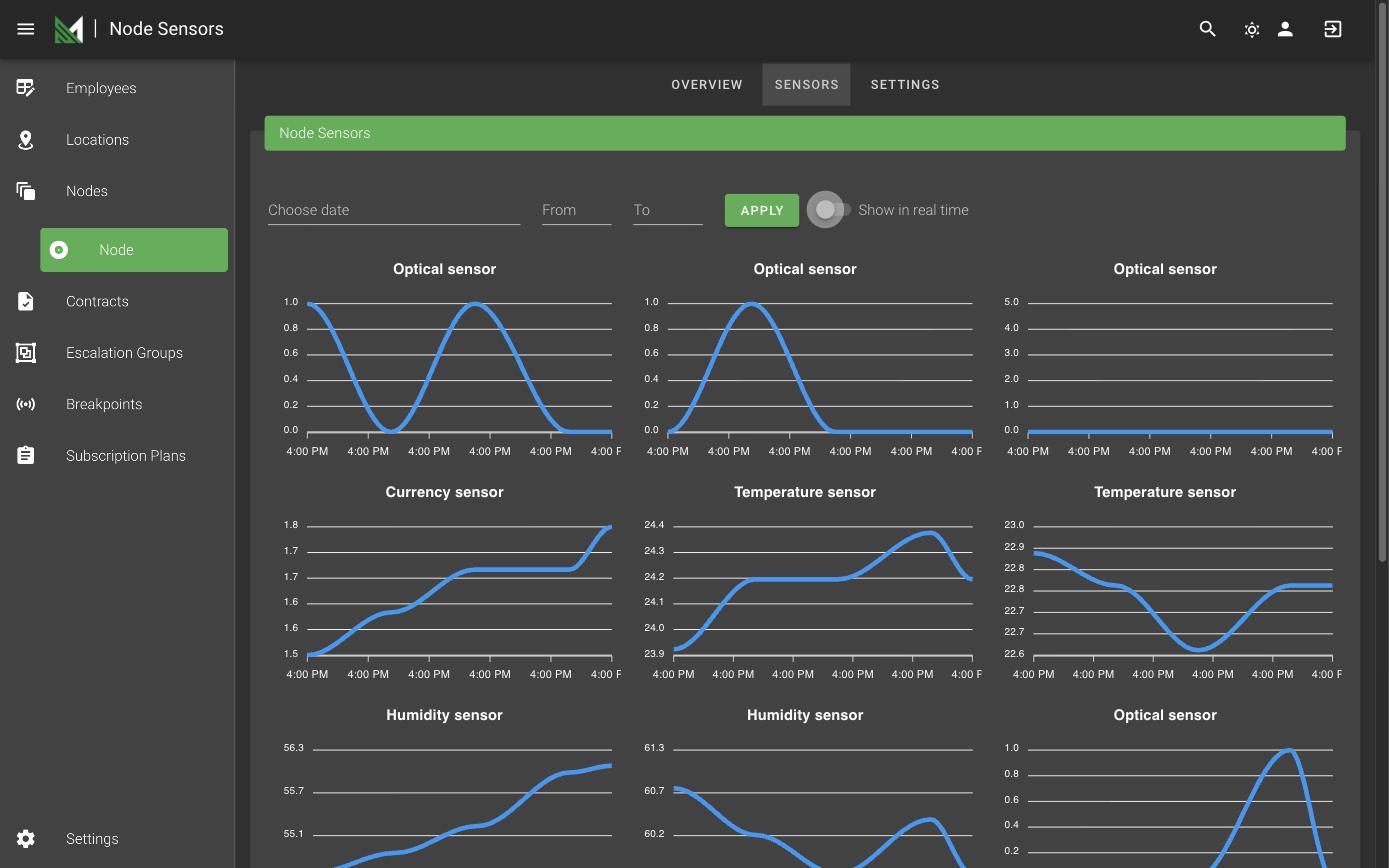 Дашборд MachineSignals с живыми графиками температуры, влажности, тока и оптических датчиков на нескольких узлах