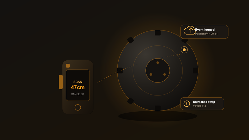Mining Tire Tracker